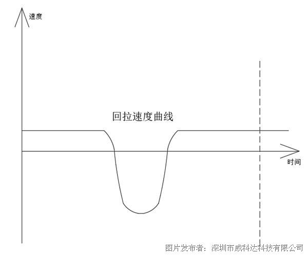 威科达标签模切伺服控制系统