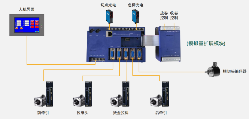 破解印后设备控制难题，威科达五大方案为印后运控注入新智慧！