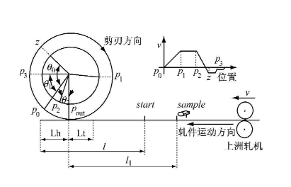 实现电子凸轮不再难，威科达运动控制器解决凸轮运动控制难点！